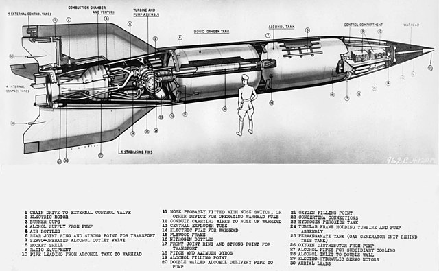 racheta v-2